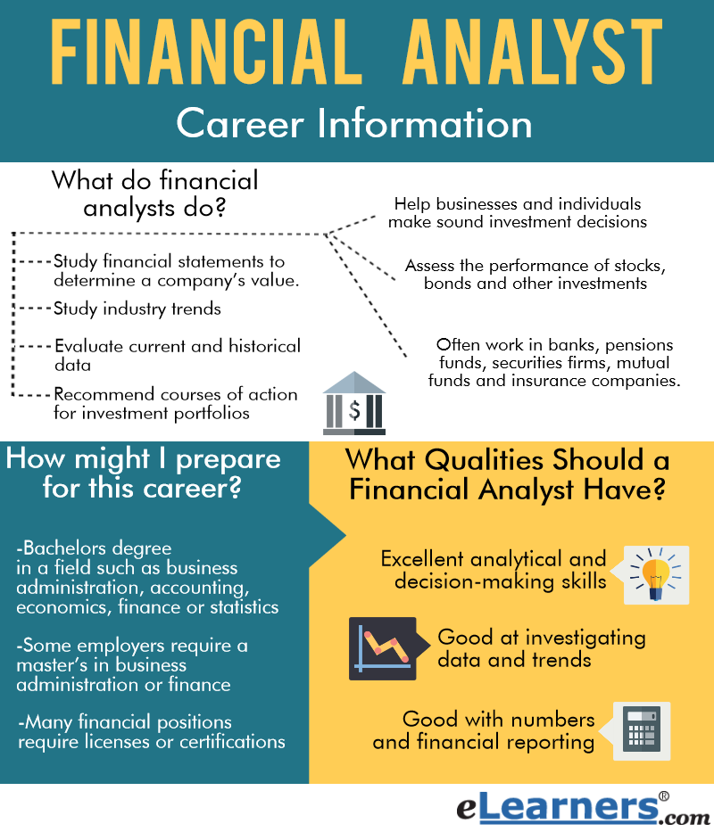 Financial Analyst Career Information
